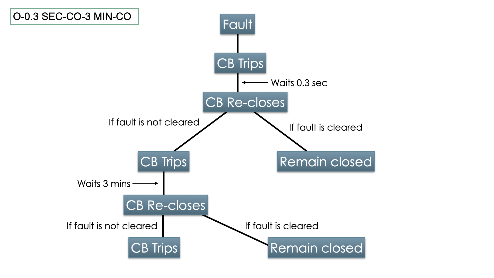 Nameplate details of SF6 Circuit Breaker Explained TheElectricalGuy