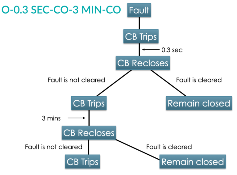 Vacuum Circuit Breaker Nameplate Details Explained TheElectricalGuy