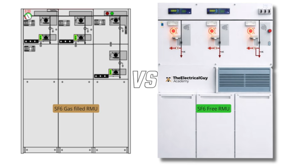 SF6-Free Ring Main Unit