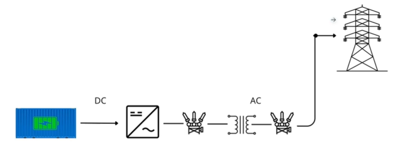 round trip efficiency
