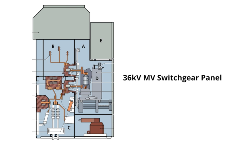 Low Voltage Compartment