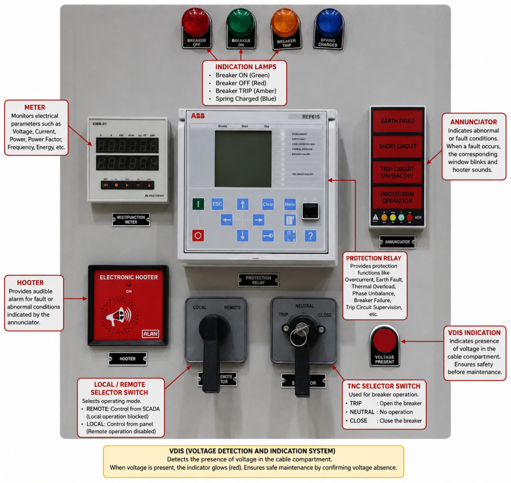 Common Components of Voltage Compartment