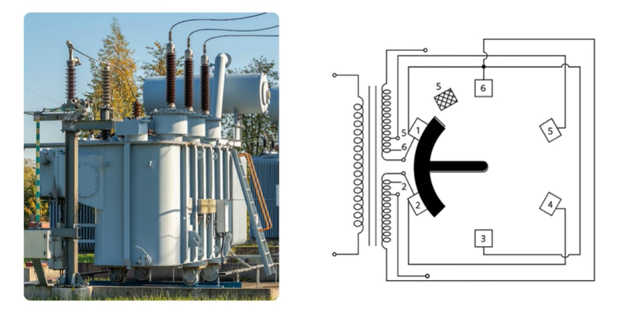 Off-load tap changers