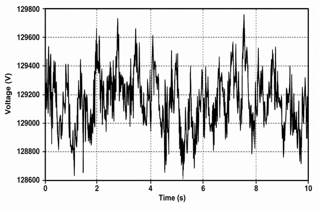 Voltage Fluctuation
